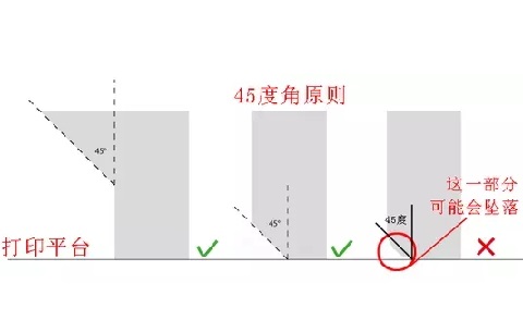 10个建模技巧，让你打印想要的3D模型